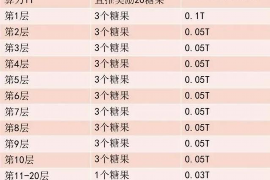 台山遇到恶意拖欠？专业追讨公司帮您解决烦恼